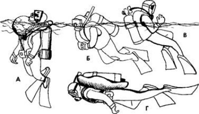 Компенсаторы плавучести