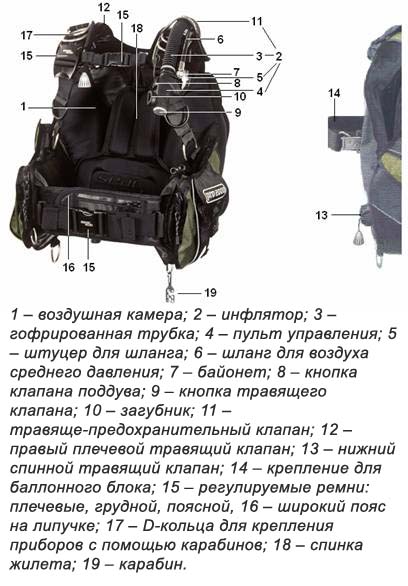 Компенсатор плавучести