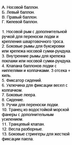 Детали лодки