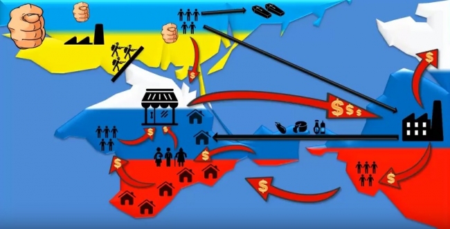 Артур Сенько: Кто проиграл от блокады Крыма?