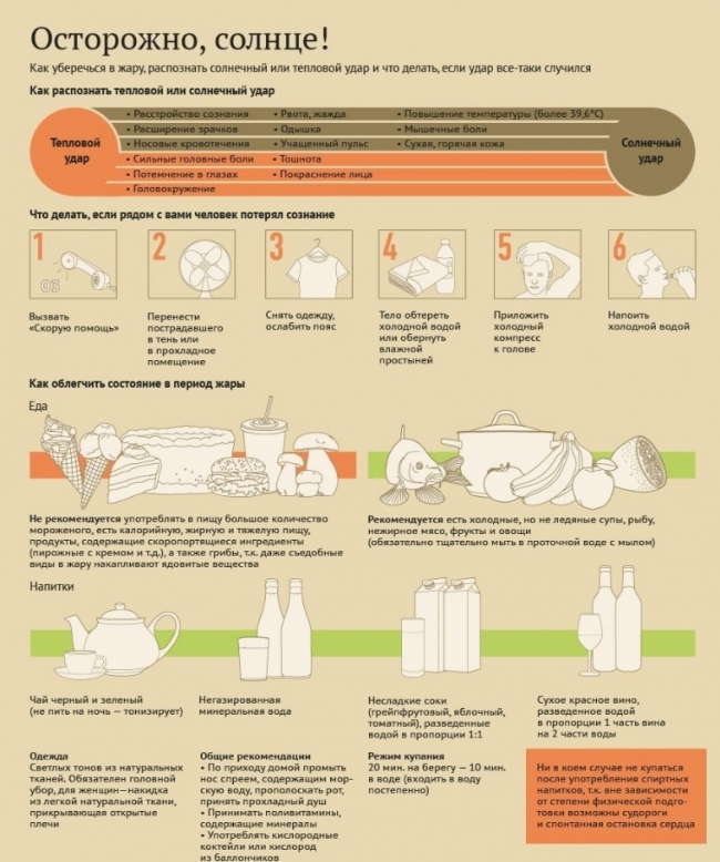 Тепловой и солнечный удар