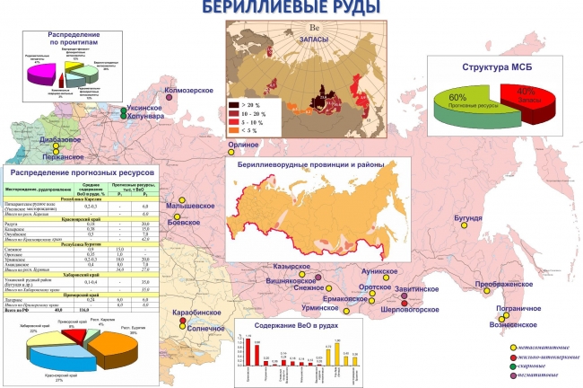 Россия произвела собственный бериллий