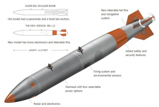 Новая ядерная бомба США B61-12