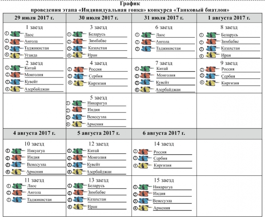 Опубликован график проведения этапа «Индивидуальная гонка»