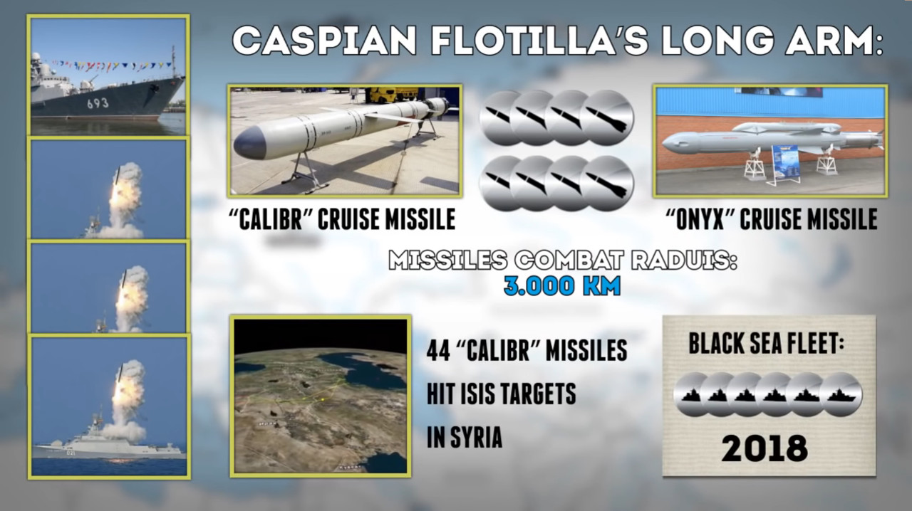 Каспийская флотилия ВМФ России