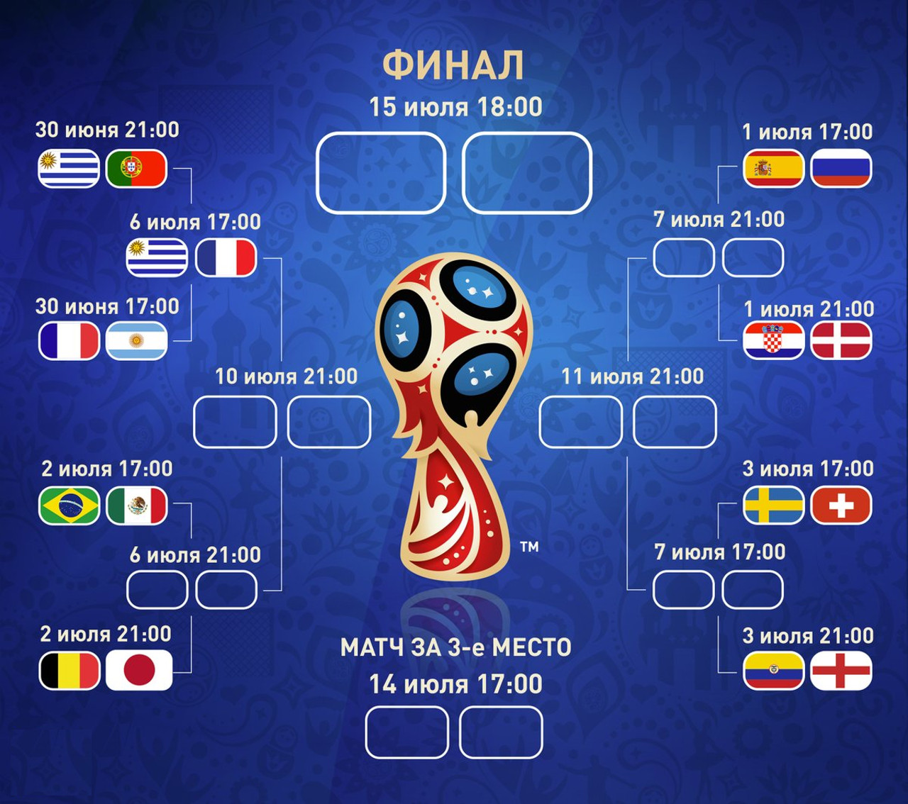 Чм 18 по футболу. 1-8 Финал чемпионата мира2018. ЧМ 2018 сетка плей-офф.