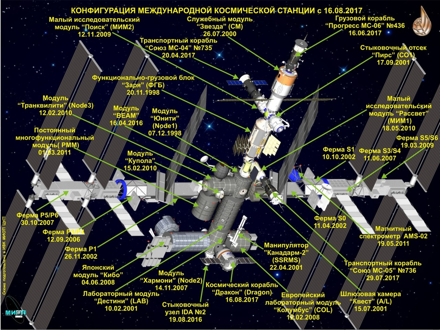 МКС - Международная космическая станция