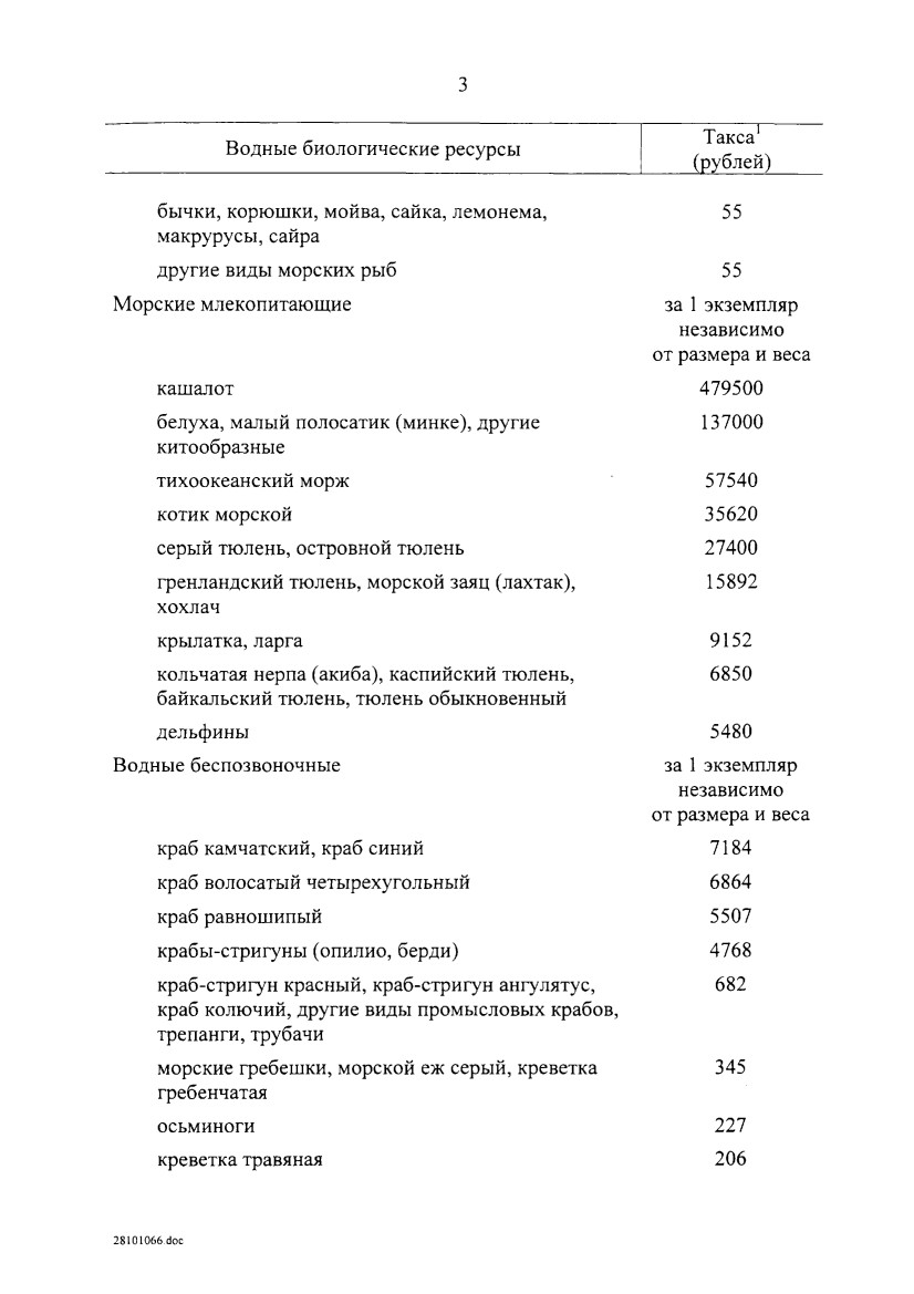 ШТРАФЫ И НАКАЗАНИЯ ЗА НЕЗАКОННУЮ РЫБАЛКУ В 2019 ГОДУ