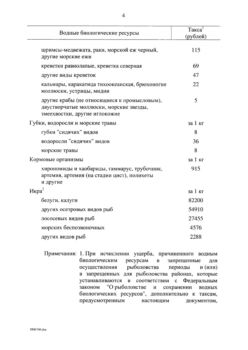 ШТРАФЫ И НАКАЗАНИЯ ЗА НЕЗАКОННУЮ РЫБАЛКУ В 2019 ГОДУ