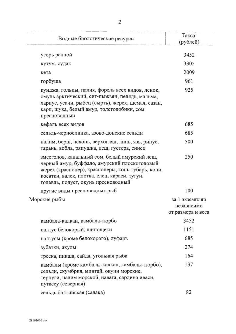 ШТРАФЫ И НАКАЗАНИЯ ЗА НЕЗАКОННУЮ РЫБАЛКУ В 2019 ГОДУ