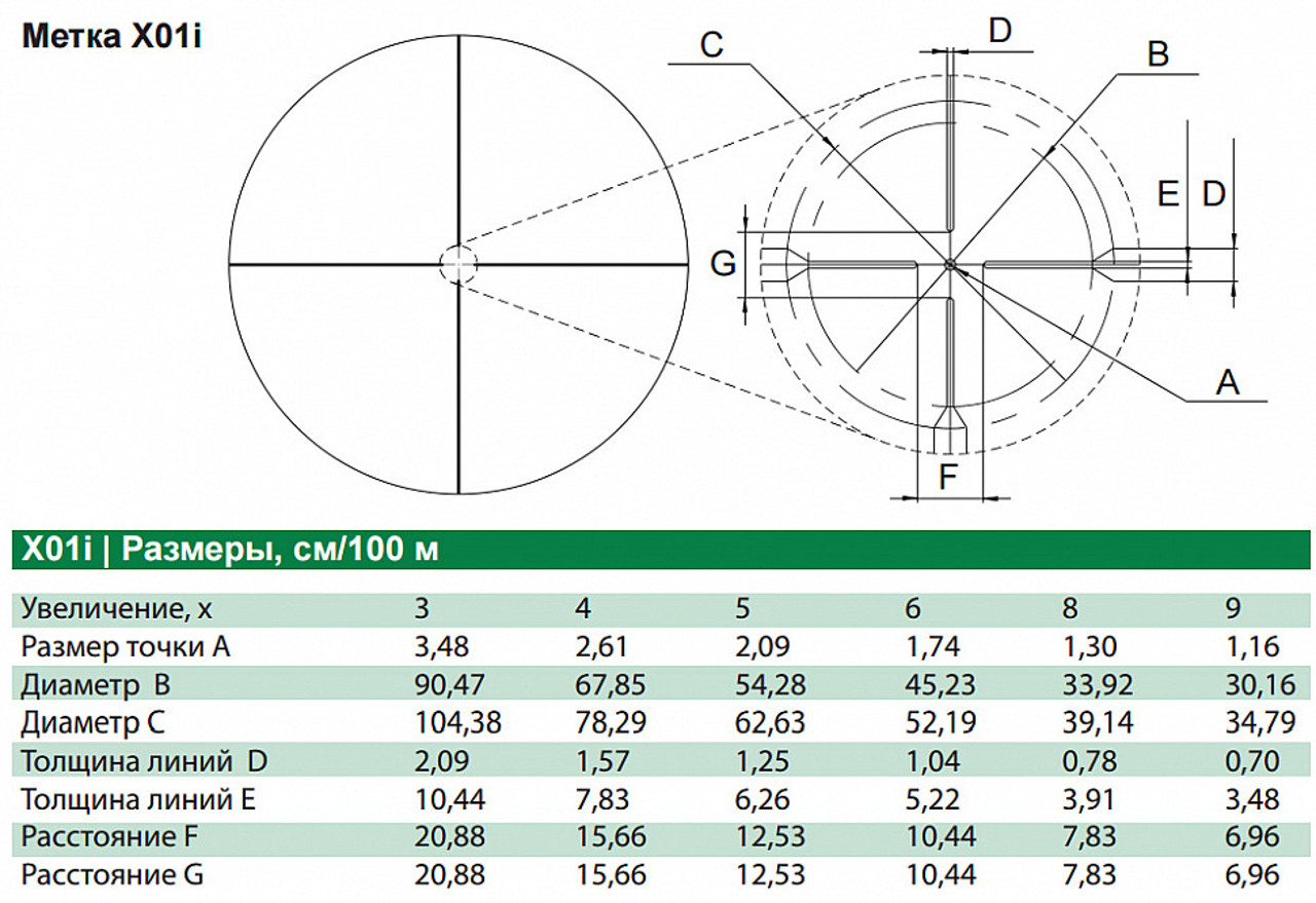 Yukon Jaeger охотничьи прицелы