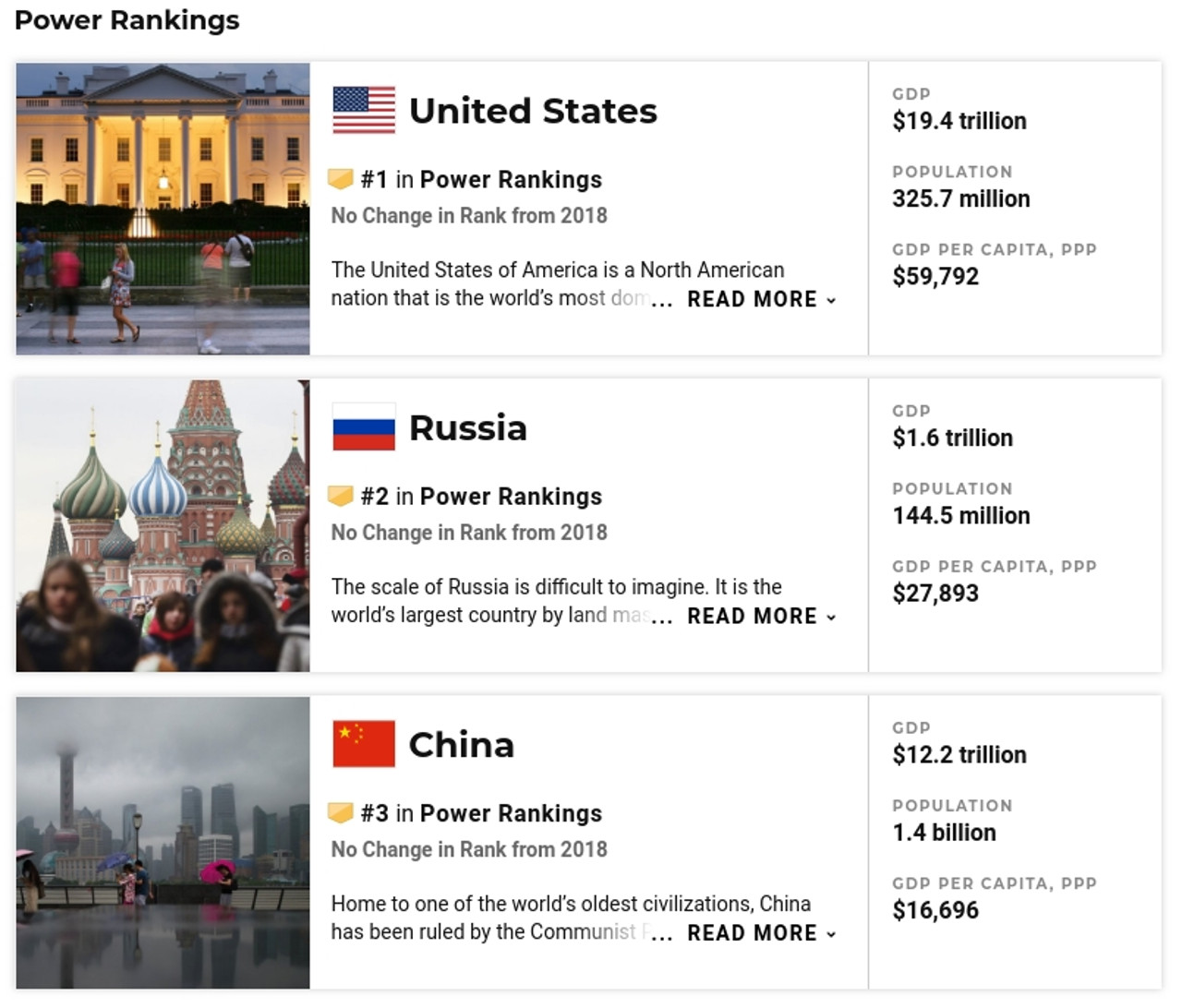 Россия на втором месте по могуществу (U.S.News)